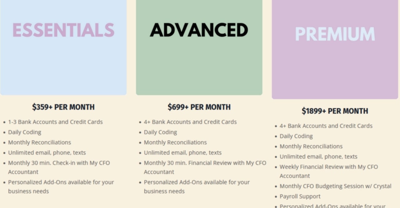 What Do Your Services Cost?