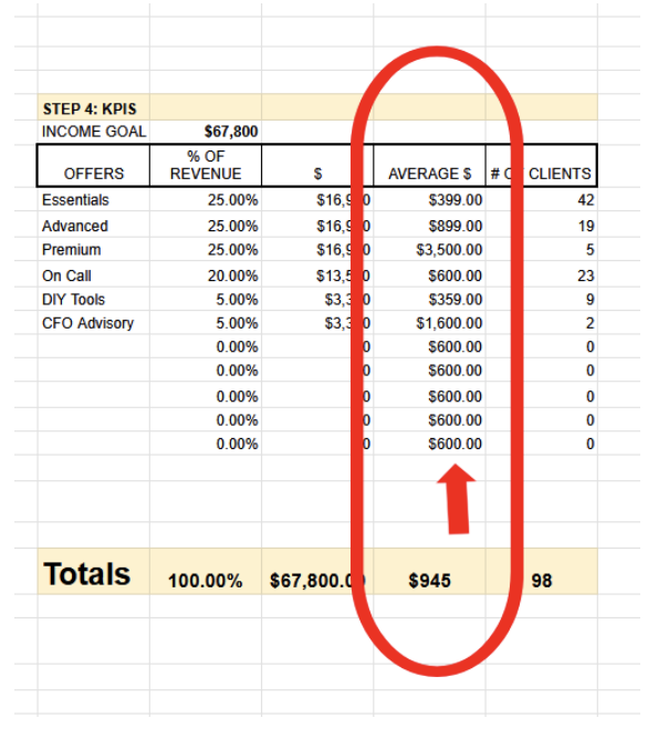Why Your Pricing Feels Off (and How to Fix It)