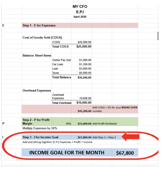 Setting Your Top Line Revenue Goal KPI #4: Income 
