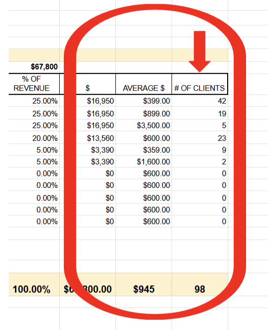How Many Clients Do You Actually Need KPI #9: Number of Clients Needed for Each Revenue Generator 
